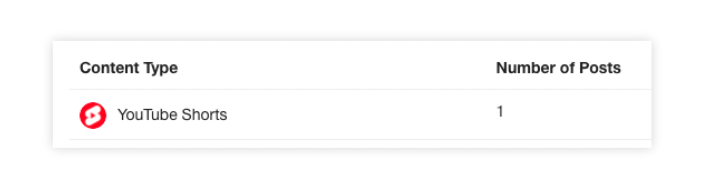 youtube-shorts-self-report.png