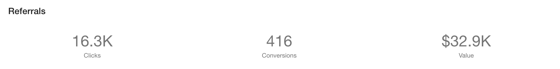 campaign_performance_report_-_clicks_and_conversions.png