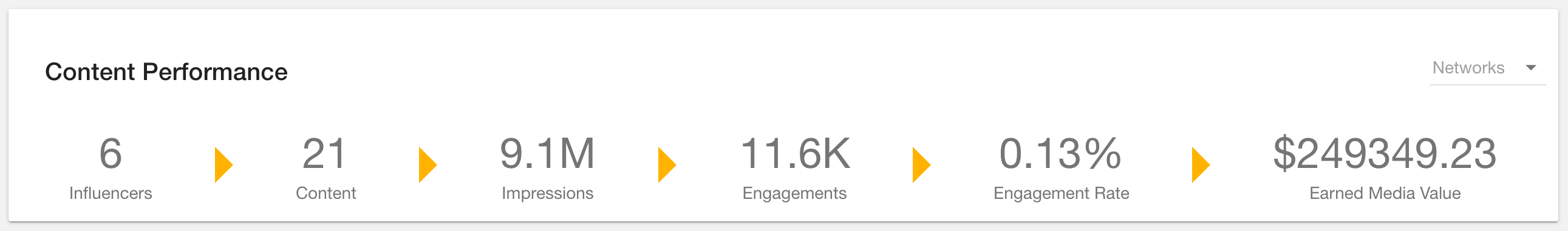 content-performance.png