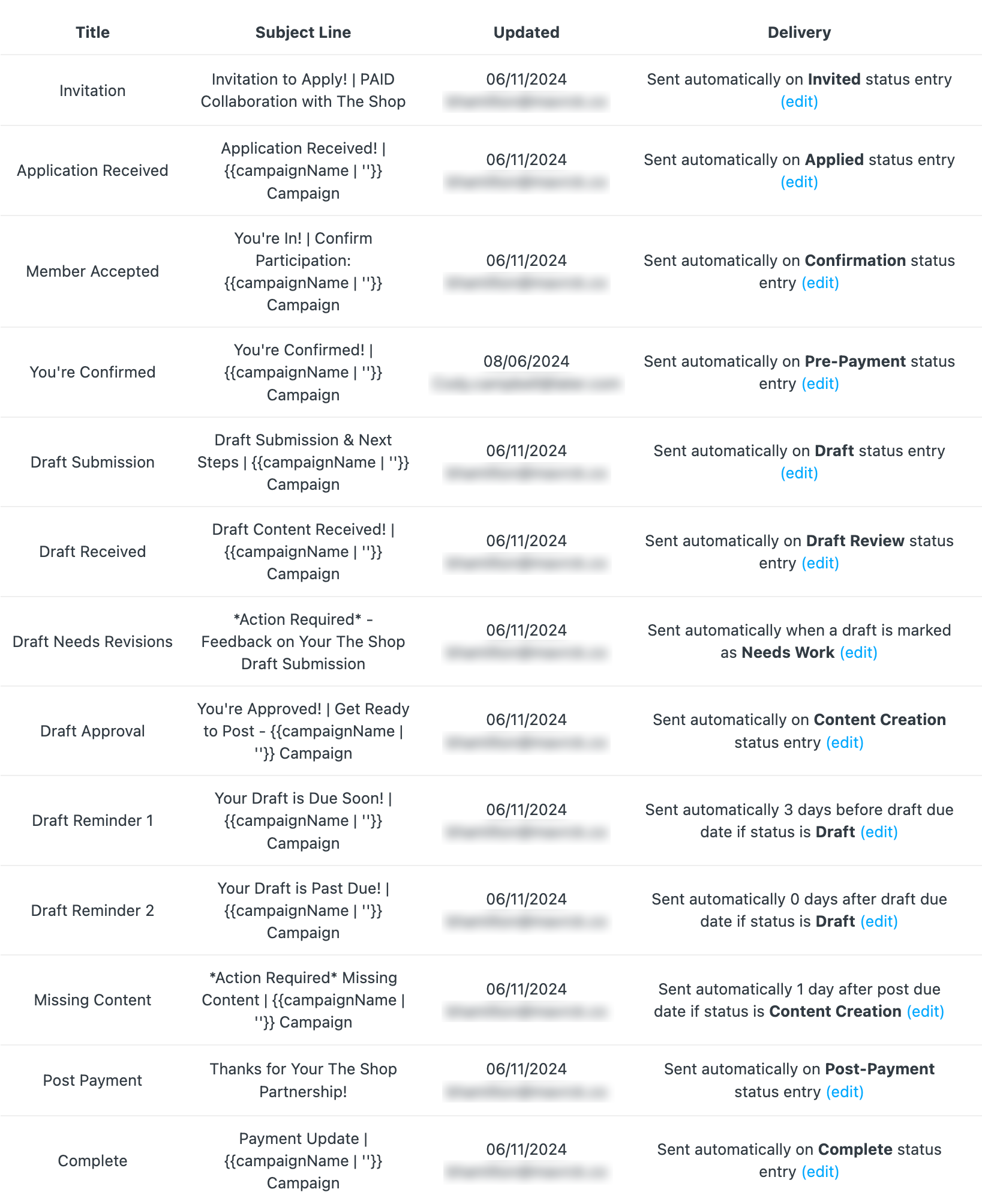 automation-details-message-templates.png