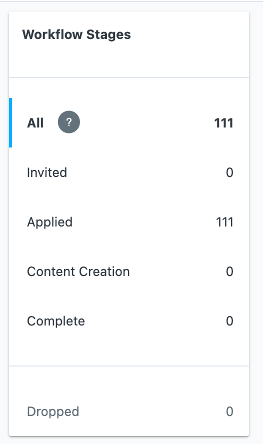 Workflow stages diagram