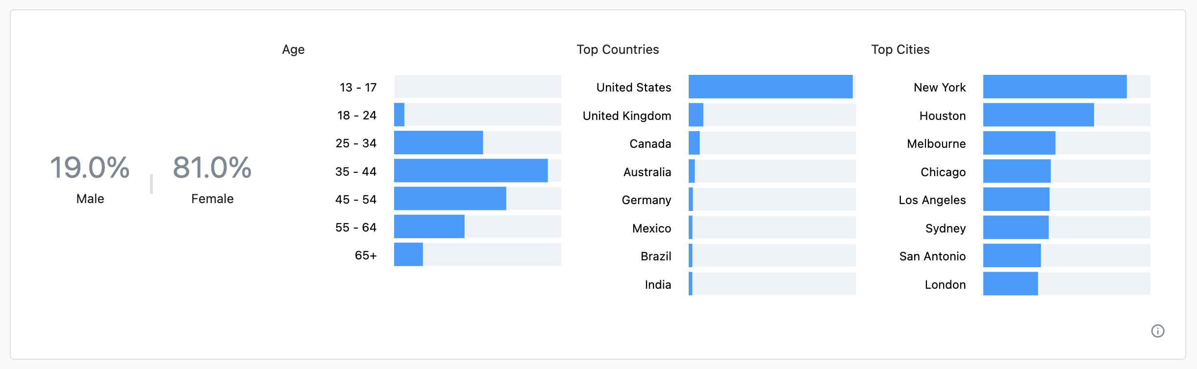 Screenshot 2025-11-10 at 12.47.21.png