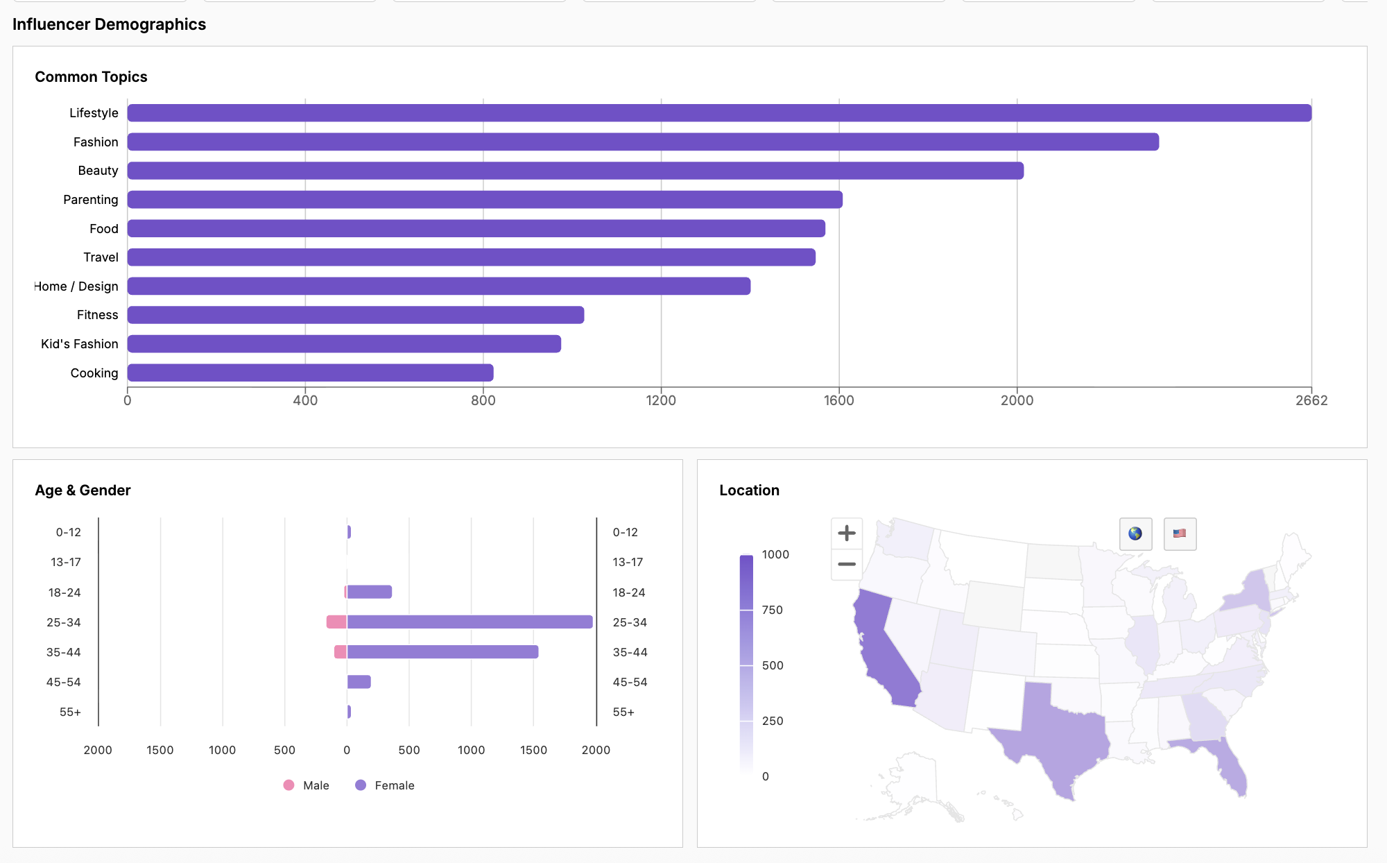 influencer-demographics.png